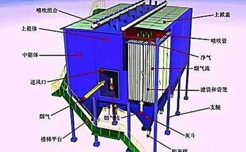 运行不稳？成都静电成都除尘器常见故障诊断清单——一次看懂“火花、电压掉、排放超标”原因